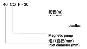 CQF型工程塑料磁力泵型號意義