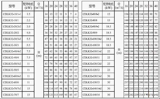 CDLK浸入式多級離心泵32