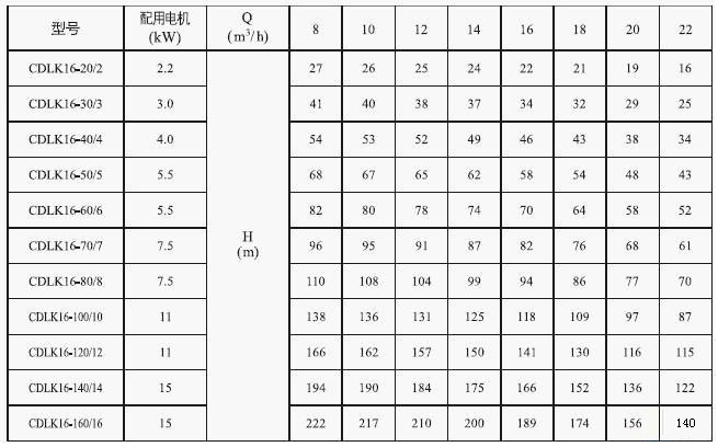 CDLK浸入式多級離心泵16