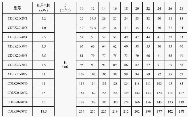 CDLK浸入式多級離心泵20