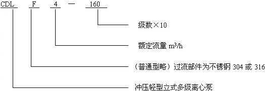 CDL(f)立式不銹鋼多級離心泵型號意義