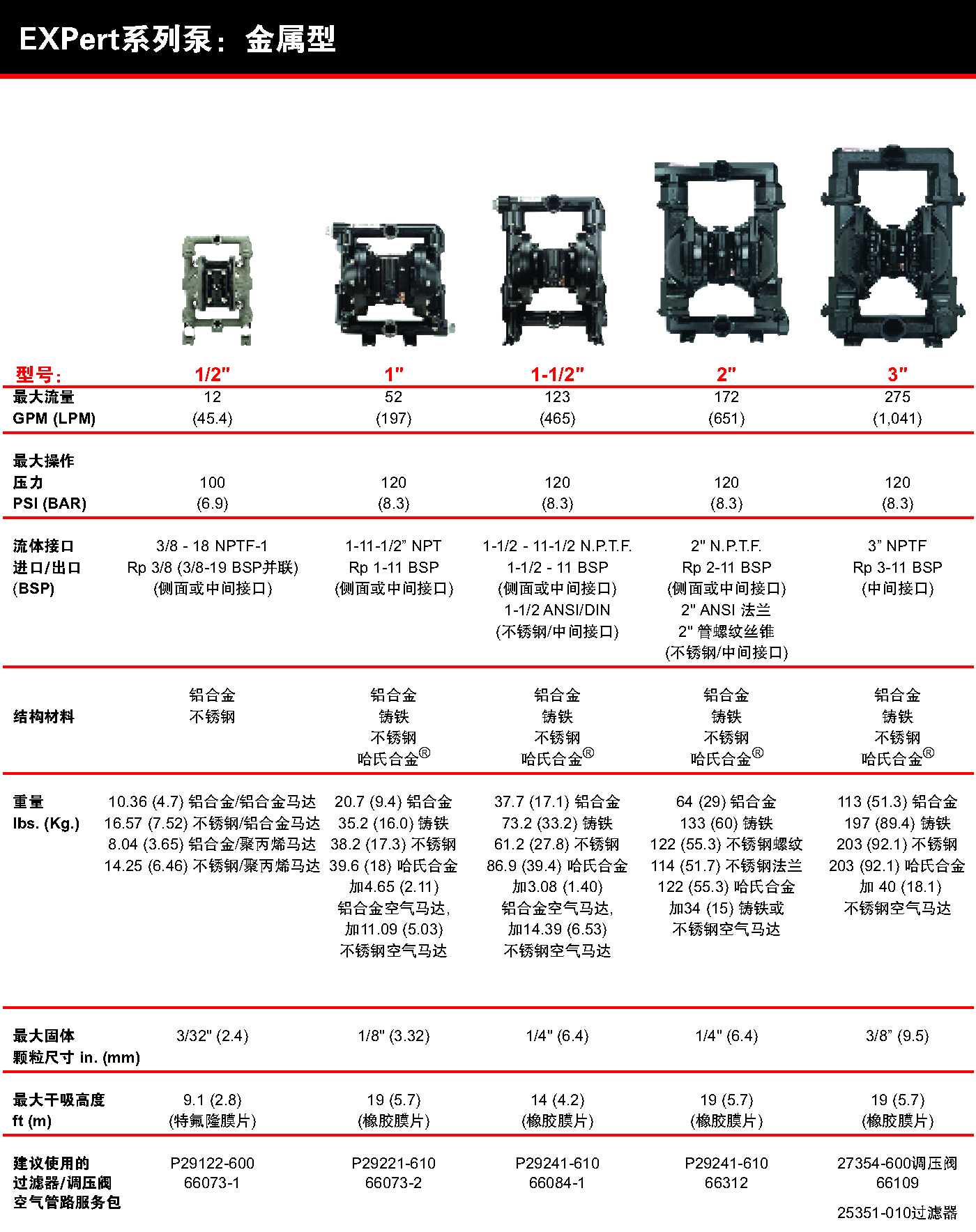 ARO英格索蘭氣動(dòng)隔膜泵EXP金屬泵