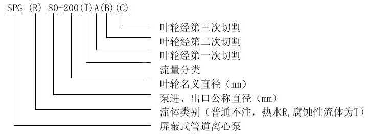 SPG低噪音屏蔽管道泵型號意義