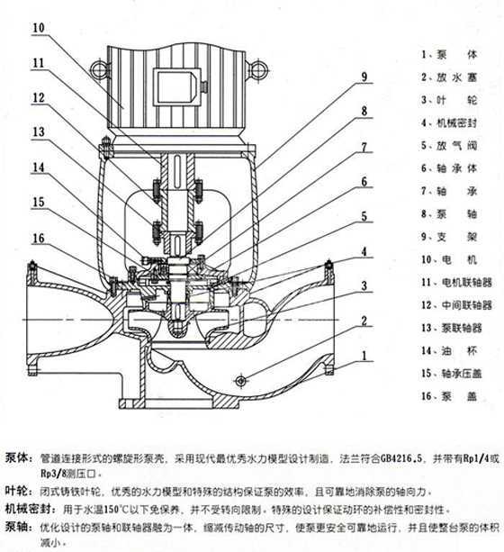 便拆式管道離心泵結構圖