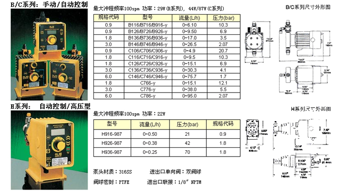 米頓羅BCH系列電磁計量泵