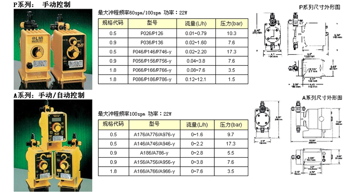 米頓羅P系列電磁計量泵