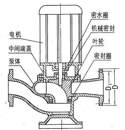 GW管道式排污泵