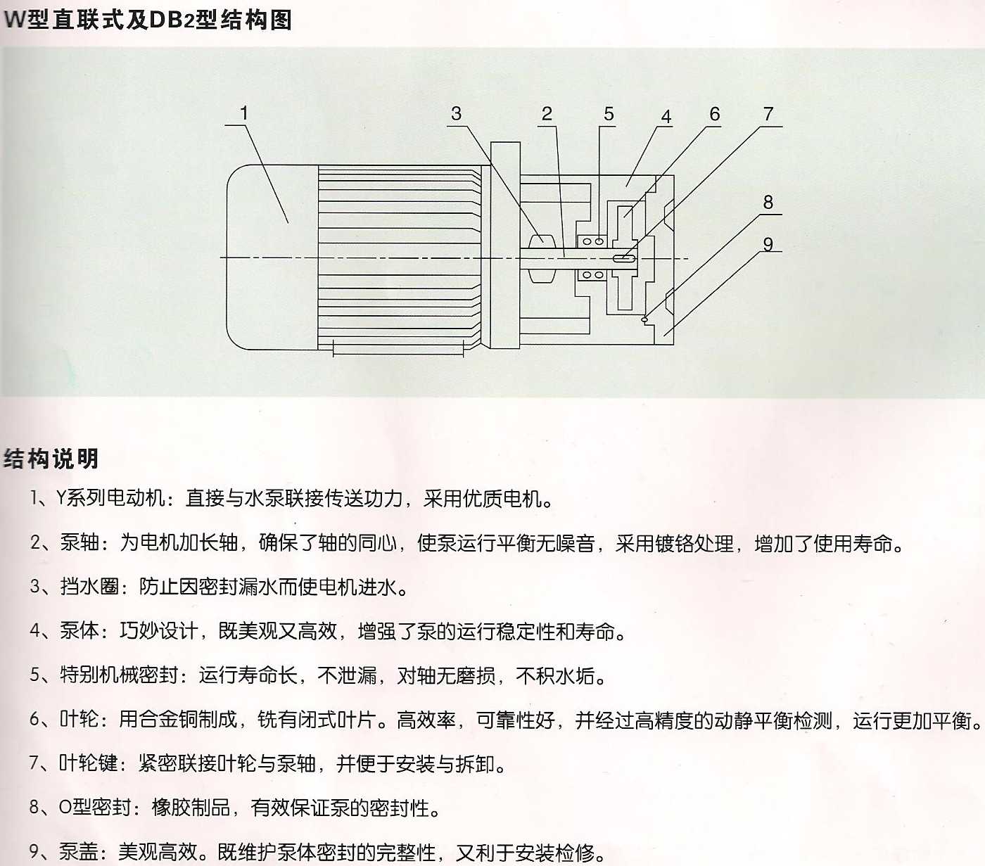 旋渦泵結構圖.jpg